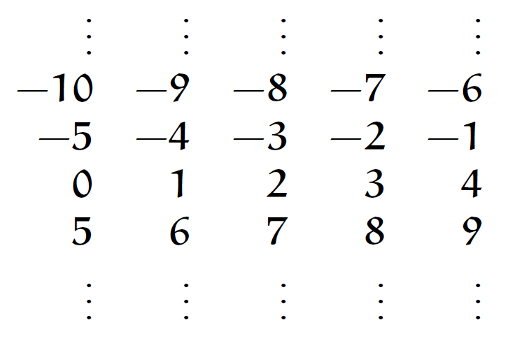 Teoría elemental de los números para olimpíadas matemáticas